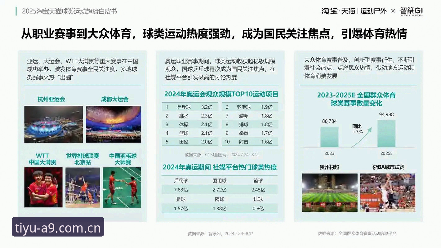 A9体育赛事资讯对比 A9体育赛事资讯对比深度分析:数据驱动的体育娱乐平台全面解析